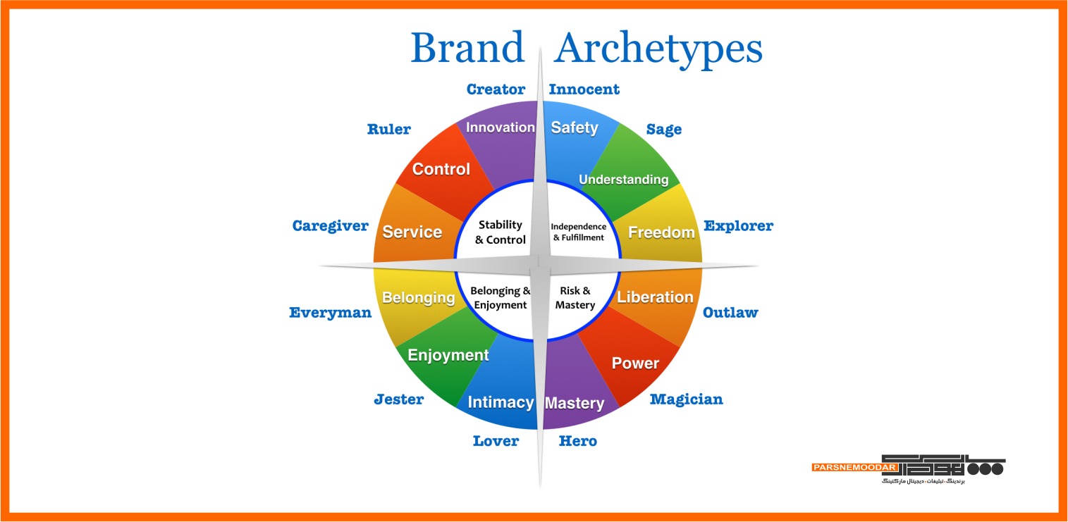 آرکتایپ برند 